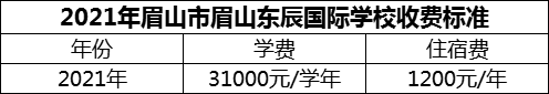 2024年眉山市北外東坡學(xué)費多少錢？