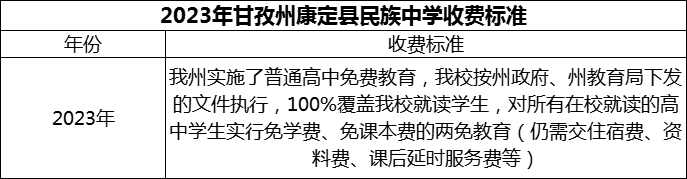 2024年甘孜州康定縣民族中學(xué)學(xué)費(fèi)多少錢？