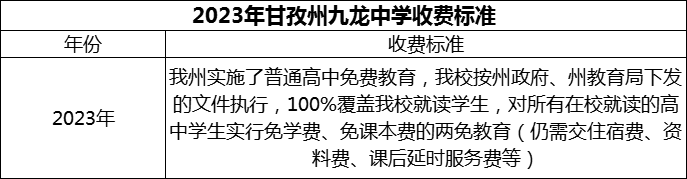 2024年甘孜州九龍中學(xué)學(xué)費(fèi)多少錢？