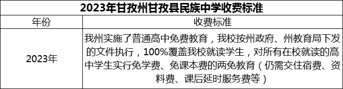 2024年甘孜州甘孜縣民族中學(xué)學(xué)費(fèi)多少錢(qián)？