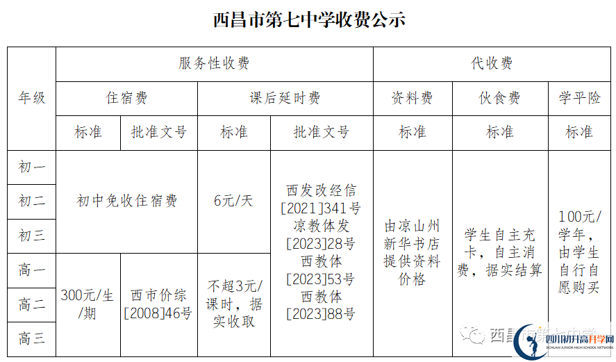 2024年涼山州西昌市第七中學(xué)學(xué)費(fèi)多少錢？