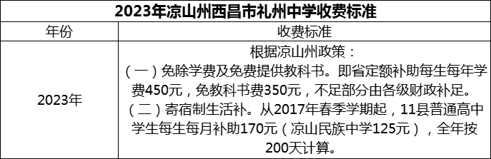 2024年涼山州西昌市禮州中學學費多少錢？