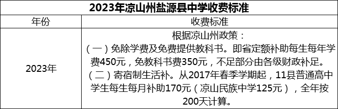 2024年涼山州鹽源縣中學學費多少錢？