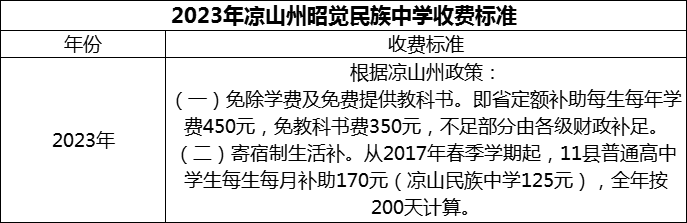 2024年涼山州昭覺(jué)民族中學(xué)學(xué)費(fèi)多少錢(qián)？