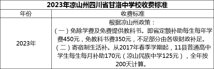 2024年涼山州四川省甘洛中學(xué)校學(xué)費多少錢？