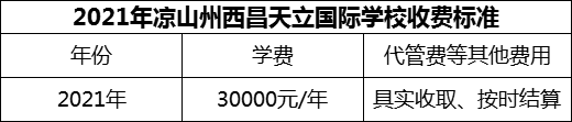 2024年涼山州西昌天立國(guó)際學(xué)校學(xué)費(fèi)多少錢？