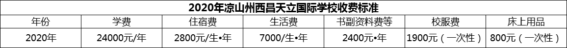 2024年涼山州西昌天立國(guó)際學(xué)校學(xué)費(fèi)多少錢？