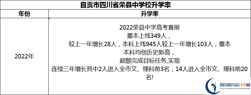 2024年自貢市四川省榮縣中學(xué)校升學(xué)率怎么樣？