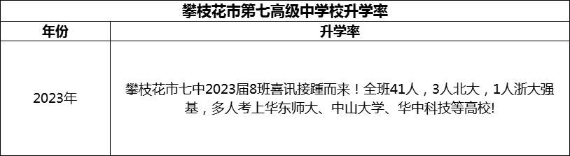 2024年攀枝花市第七高級中學(xué)校升學(xué)率怎么樣？