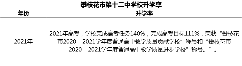 2024年攀枝花市第十二中學校升學率怎么樣？