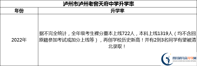 2024年瀘州市瀘州老窖天府中學升學率怎么樣？