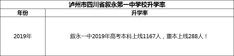 2024年瀘州市四川省敘永第一中學(xué)校升學(xué)率怎么樣？