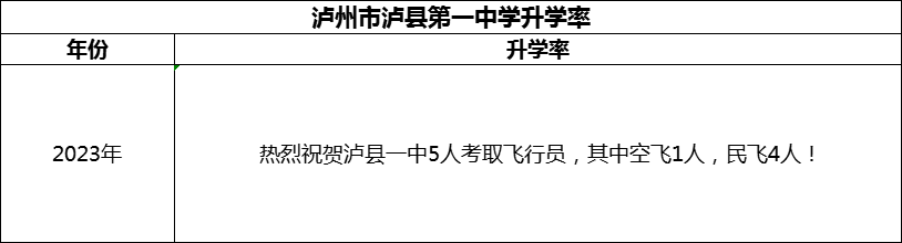 2024年瀘州市瀘縣第一中學(xué)升學(xué)率怎么樣？