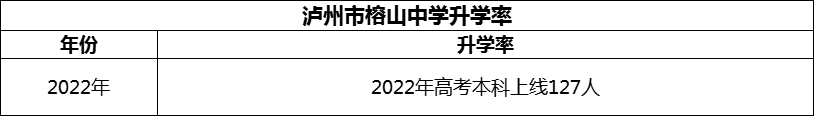 2024年瀘州市榕山中學(xué)升學(xué)率怎么樣？