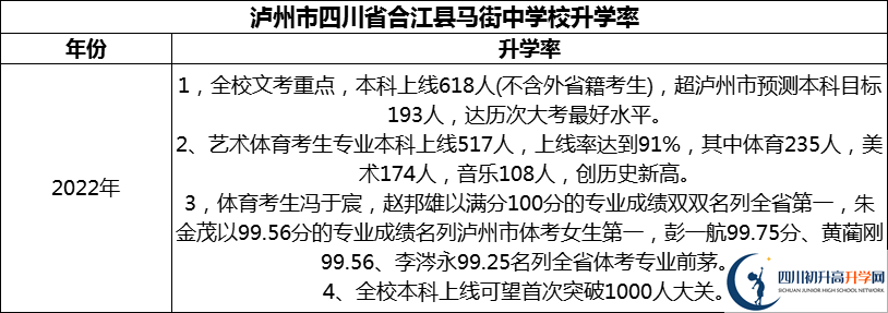 2024年瀘州市四川省合江縣馬街中學(xué)校升學(xué)率怎么樣？