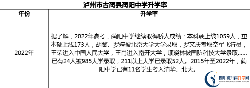 2024年瀘州市古藺縣藺陽中學(xué)升學(xué)率怎么樣？