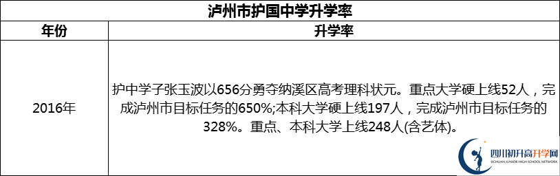 2024年瀘州市護國中學升學率怎么樣？