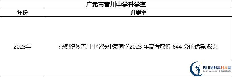 2024年廣元市青川中學(xué)升學(xué)率怎么樣？