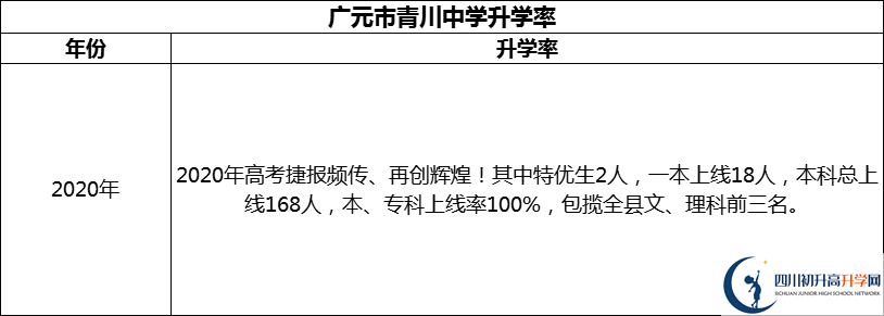 2024年廣元市青川中學(xué)升學(xué)率怎么樣？