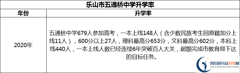 2024年樂山市五通橋中學(xué)升學(xué)率怎么樣？