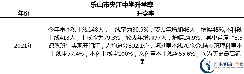 2024年樂山市夾江中學(xué)升學(xué)率怎么樣？