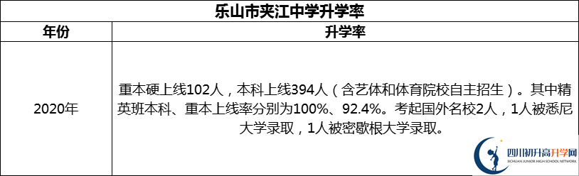 2024年樂山市夾江中學(xué)升學(xué)率怎么樣？