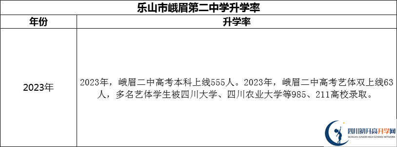 2024年樂(lè)山市峨眉第二中學(xué)升學(xué)率怎么樣？