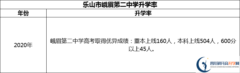 2024年樂(lè)山市峨眉第二中學(xué)升學(xué)率怎么樣？