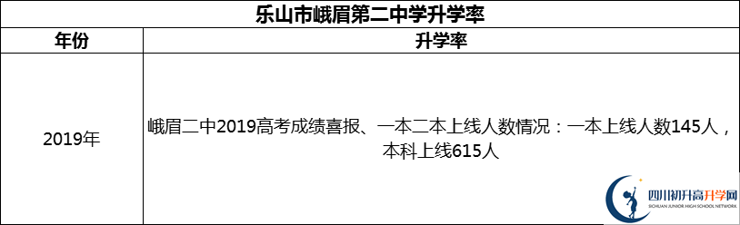 2024年樂(lè)山市峨眉第二中學(xué)升學(xué)率怎么樣？