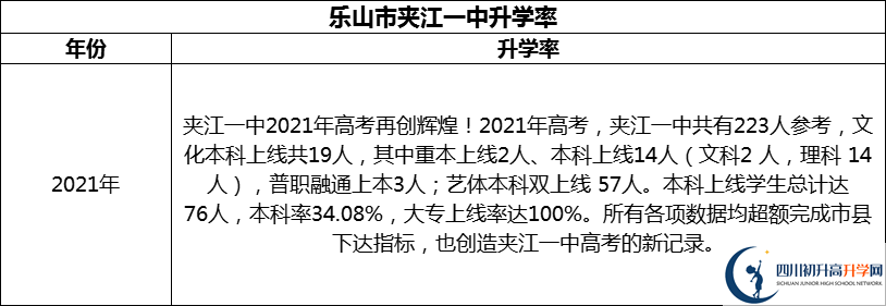 2024年樂山市夾江第一中學(xué)升學(xué)率怎么樣？