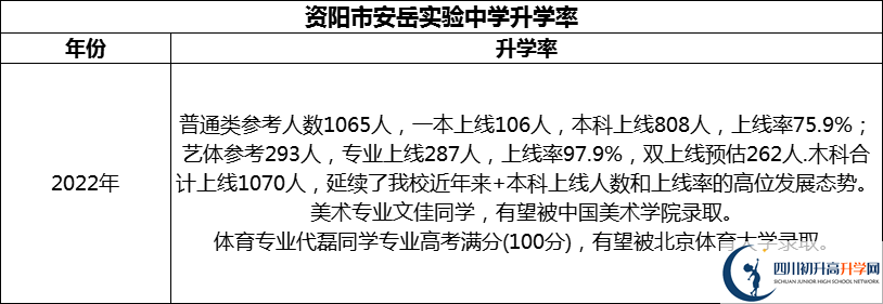 2024年資陽市安岳實驗中學升學率怎么樣？