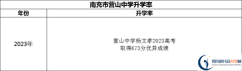 2024年南充市營山中學(xué)升學(xué)率怎么樣？