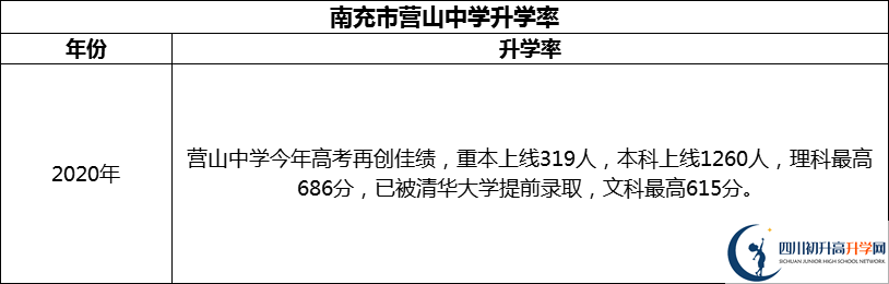 2024年南充市營山中學(xué)升學(xué)率怎么樣？