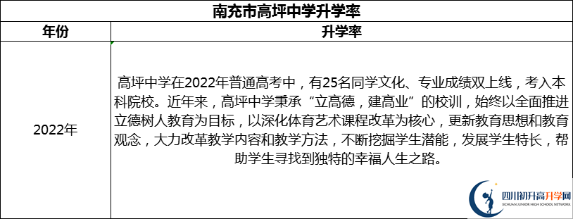 2024年南充市高坪中學升學率怎么樣？