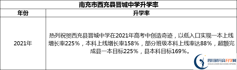 2024年南充市西充縣晉城中學(xué)升學(xué)率怎么樣？