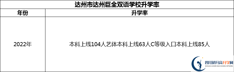 2024年達州市達州巨全雙語學校升學率怎么樣？