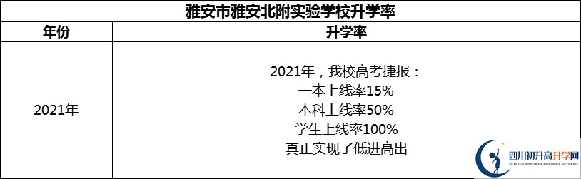 2024年雅安市雅安北附實驗學(xué)校升學(xué)率怎么樣？