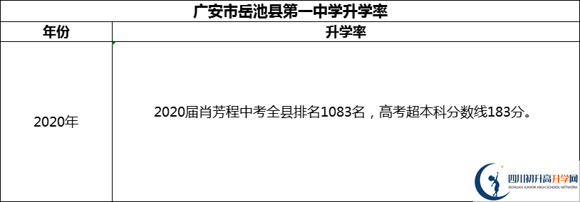 2024年廣安市岳池縣第一中學(xué)升學(xué)率怎么樣？