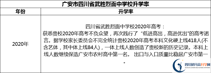 2024年廣安市四川省武勝烈面中學校升學率怎么樣？