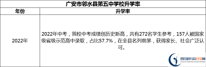 2024年廣安市鄰水縣第五中學(xué)校升學(xué)率怎么樣？