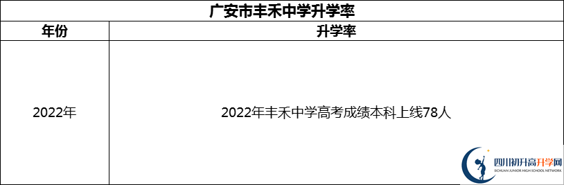 2024年廣安市豐禾中學(xué)升學(xué)率怎么樣？