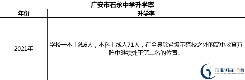 2024年廣安市石永中學(xué)升學(xué)率怎么樣？