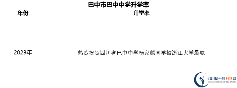 2024年巴中市巴中中學(xué)升學(xué)率怎么樣？