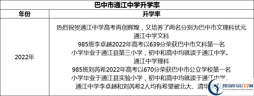 2024年巴中市通江中學(xué)升學(xué)率怎么樣？