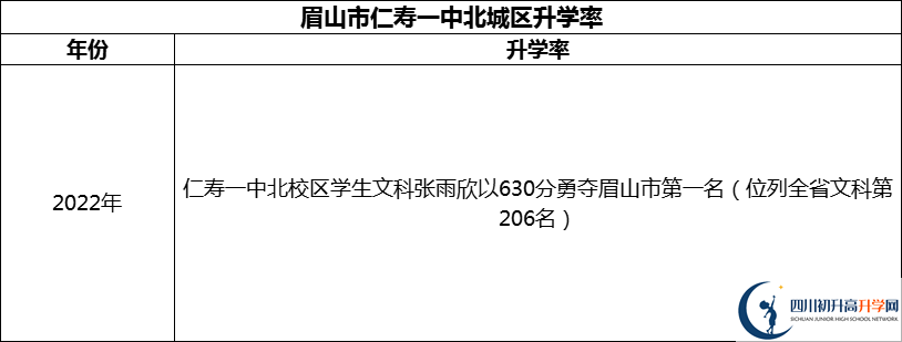 2024年眉山市仁壽一中北城區(qū)升學(xué)率怎么樣？