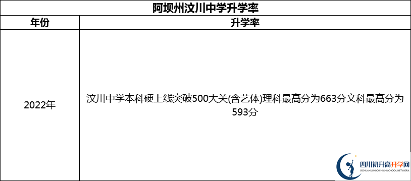 2024年阿壩州汶川中學(xué)升學(xué)率怎么樣？