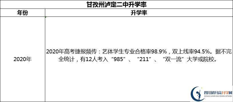 2024年甘孜州瀘定二中升學(xué)率怎么樣？