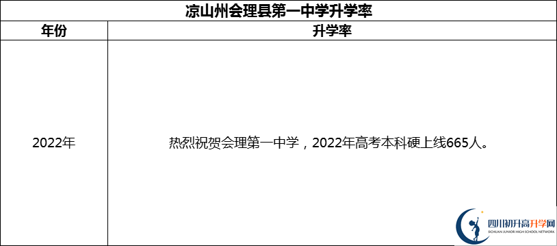 2024年涼山州會理縣第一中學(xué)升學(xué)率怎么樣？