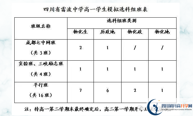 2024年涼山州四川省雷波中學(xué)班級如何設(shè)置？