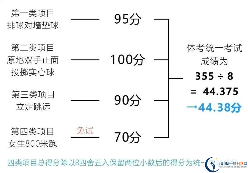 2024年成都市大邑縣中考體育考試政策方案？